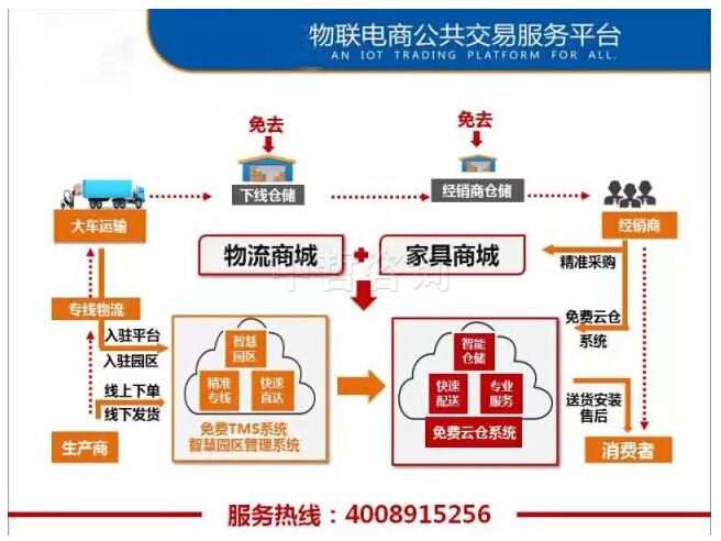 交易系统资金管理 图片_电商交易管理系统_云易汇智能交易系统外汇自动交易软件
